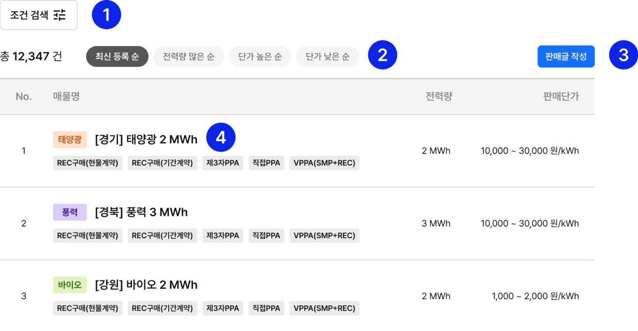 판매 게시판 이용 가이드 1