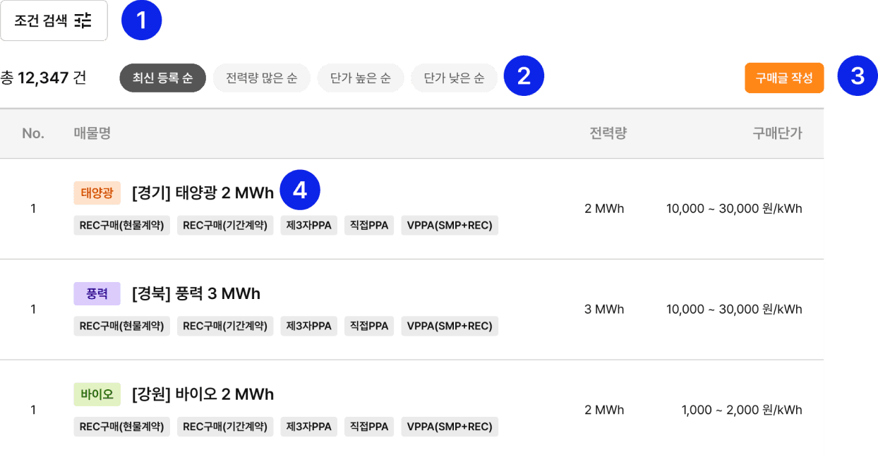 구매 게시판 이용 가이드 1